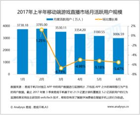易观视角 大数据分析与数据挖掘如何重塑互联网行业分析服务