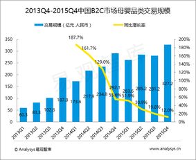易观 以大数据分析与挖掘驱动互联网行业洞察与服务