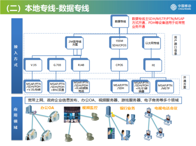 2021版移动企业互联网专线及数据专线资费解析 赋能企业数字化升级