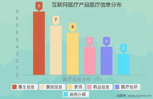 干货｜生命产业怎么玩？4年融资统计揭秘互联网医疗生态