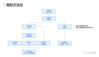 网易互联网产品数据中台实践 打造高效、智能的数据服务体系
