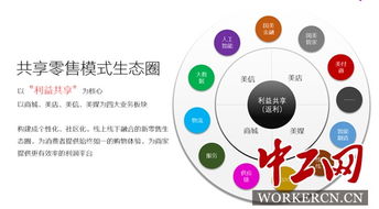 返利3亿、共享零售布局 国美互联网双11重塑电商新玩法