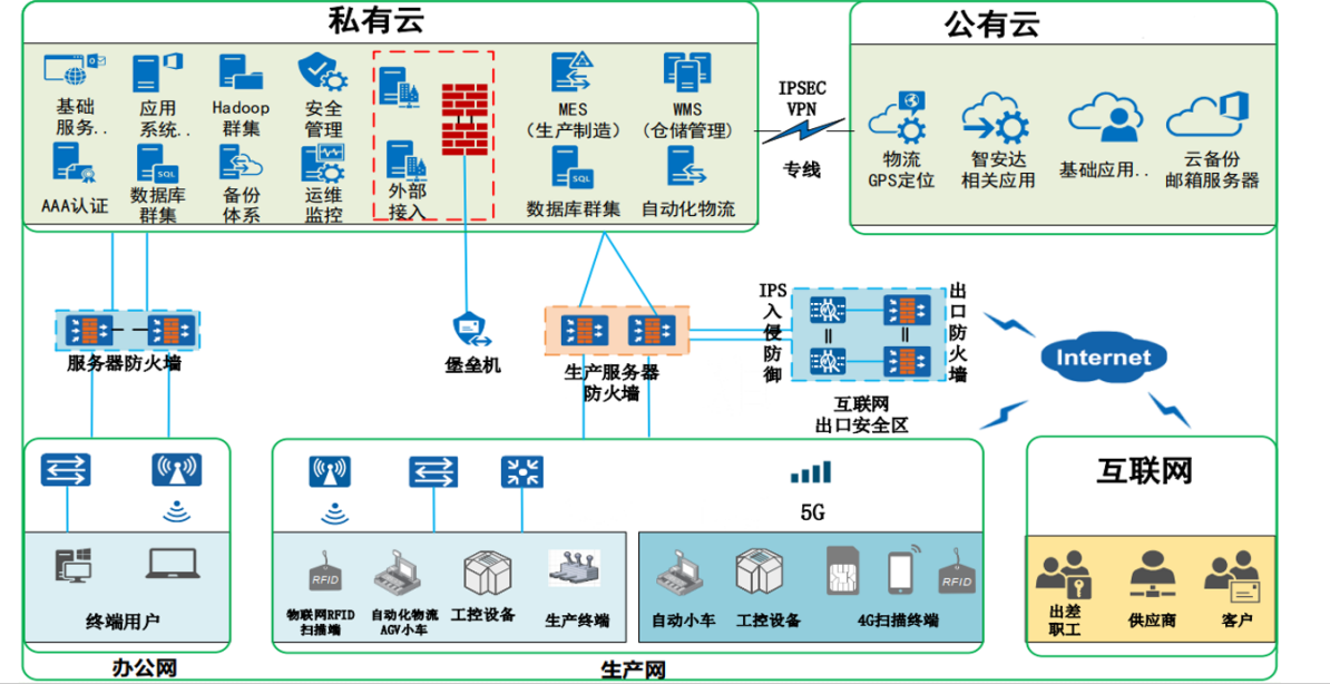5G赋能国产制造 孵化创新产业融合 许昌移动联合联桥科技助力5G创新应用