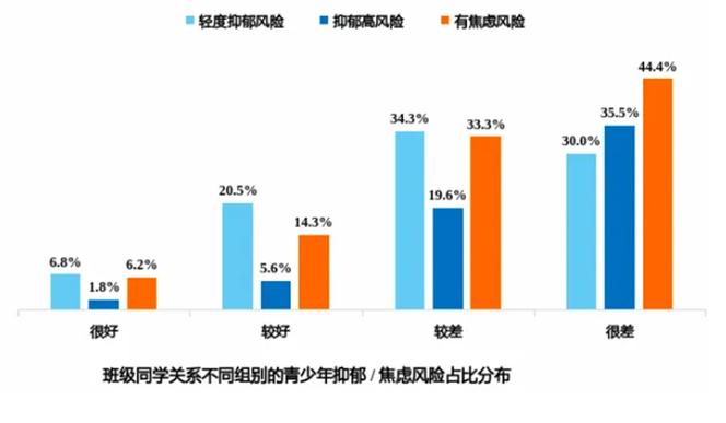2024年青少年心理健康与学业状况调查